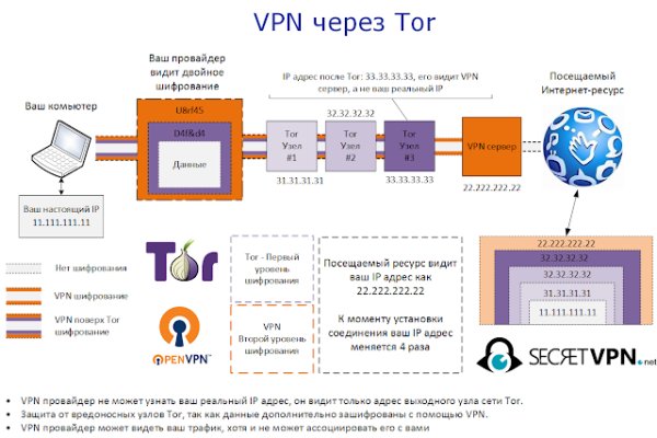 Kraken ссылка tor официальный сайт