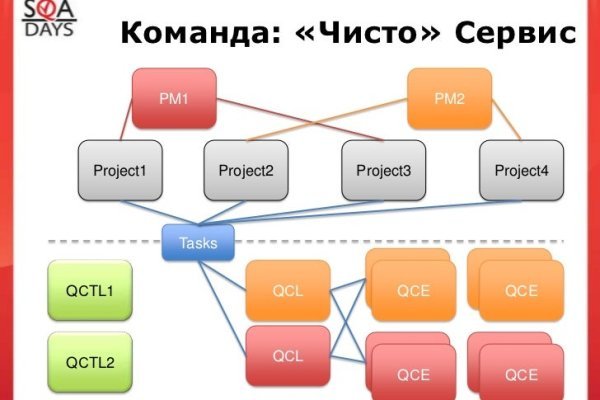 Кракен перестал работать